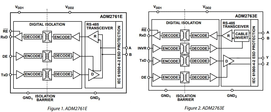 Block Diagram - Analog Devices Inc. ADM2761E & ADM2763E RS-485 Transceivers